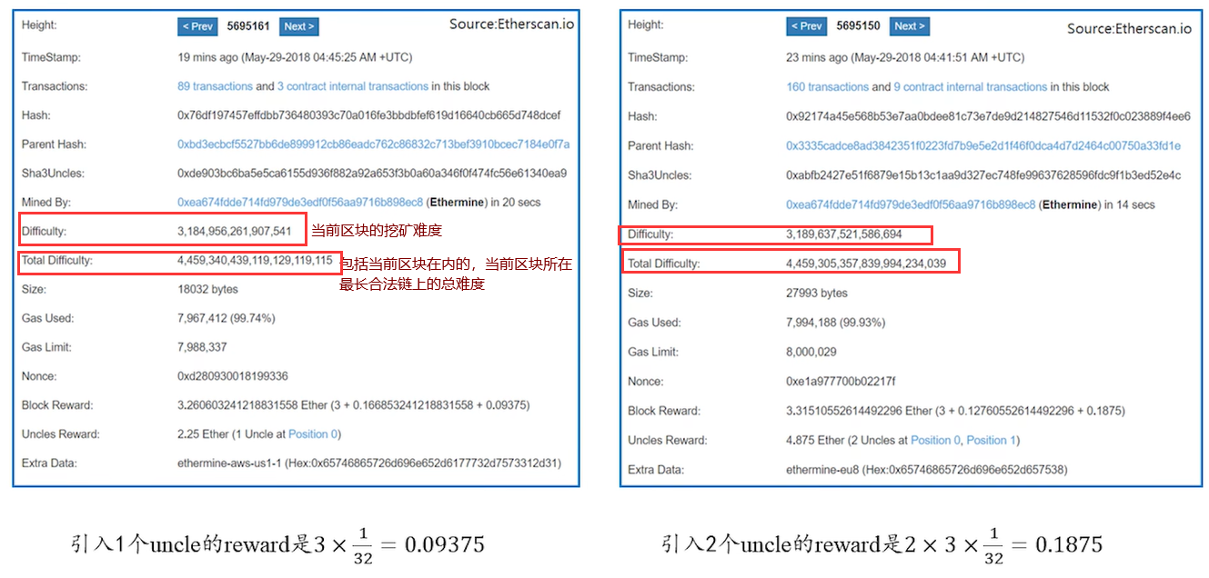 sitecsdn.net 以太坊出矿量_siteweiyangx.com 以太坊出矿量_以太坊出块时间