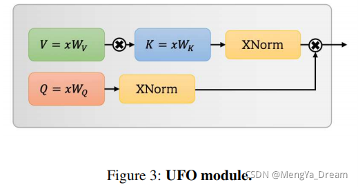 UFO- ViT : High Performance Linear Vision Transformer without Softmax-没有Softmax的高性能线ViT