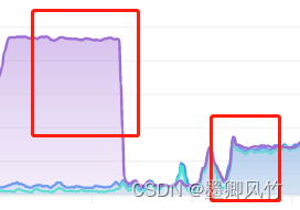 Spark有两种常见的提交方式：client 模式和 cluster 模式对机器 CPU 的影响