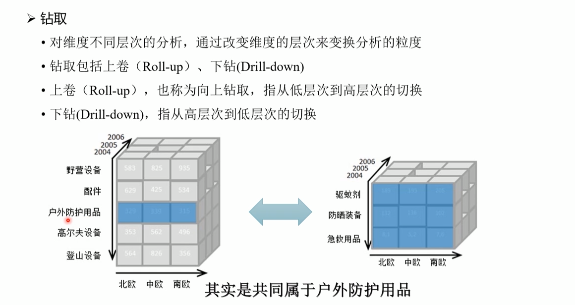 OLAP系统建模方法_olap系统搭建-CSDN博客