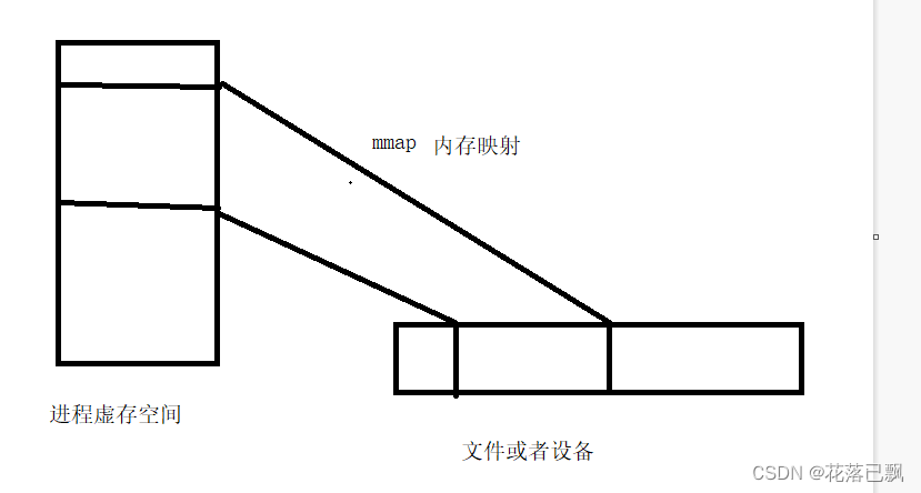 深入理解程序的结构