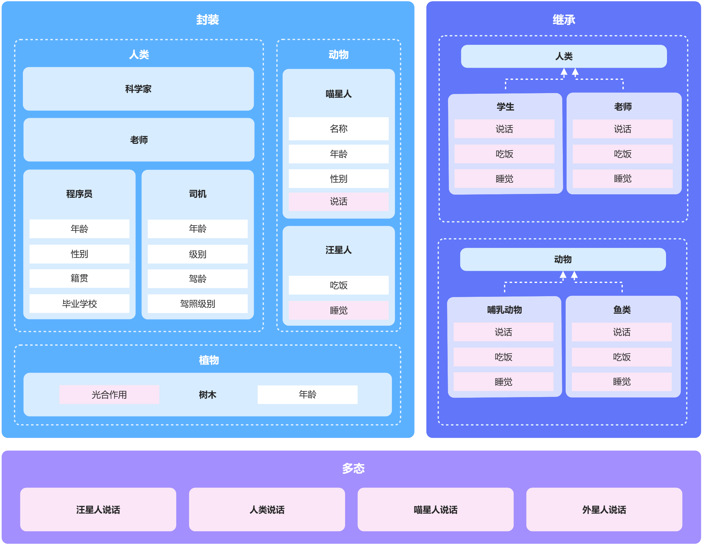 Java学习手册——第二篇面向对象程序设计