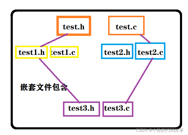 程序环境与预处理（2）——C语言