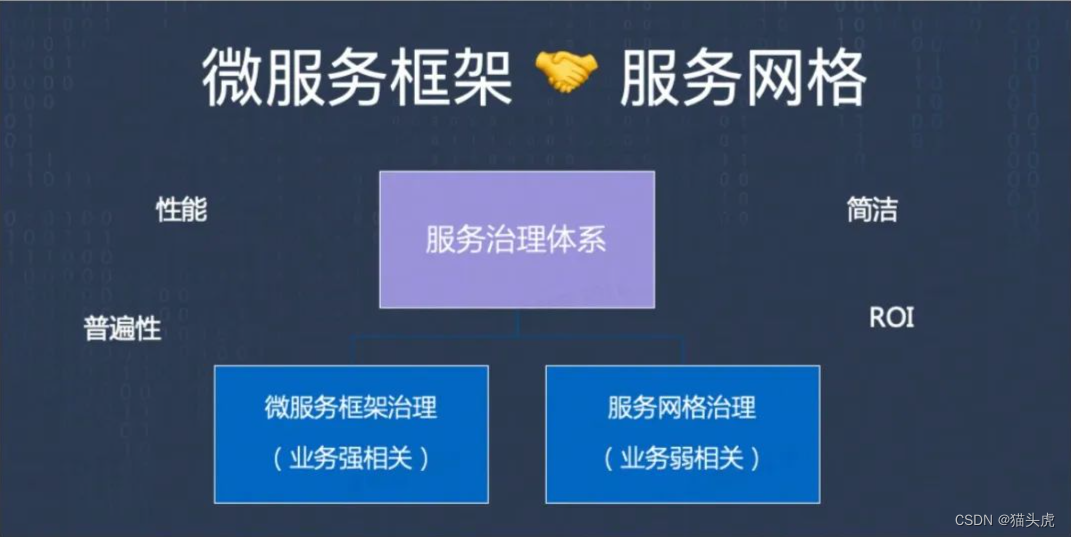 服务网格技术对比：深入比较Istio、Linkerd和Envoy等服务网格解决方案的优缺点