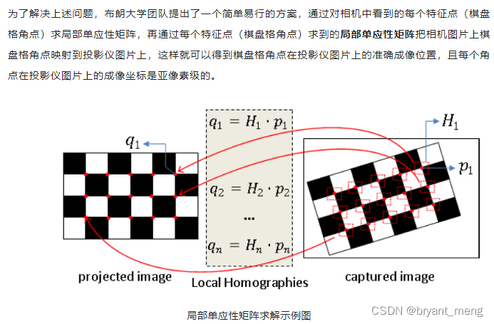 【python】Camera Calibration_python calibratecamera-CSDN博客