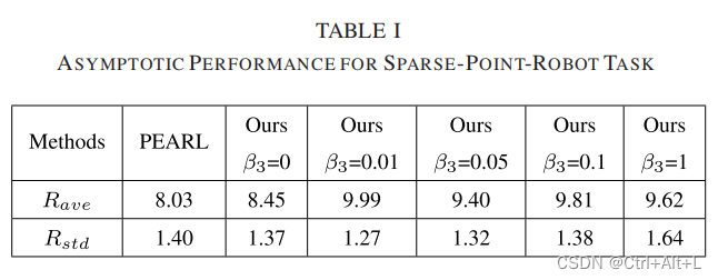 【论文笔记】 Exploration With Task Information for Meta Reinforcement Learning