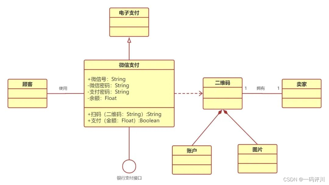 如何绘制「UML类图」