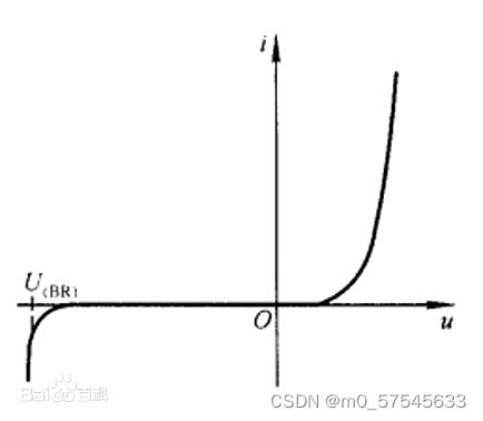 PN结伏安特性曲线