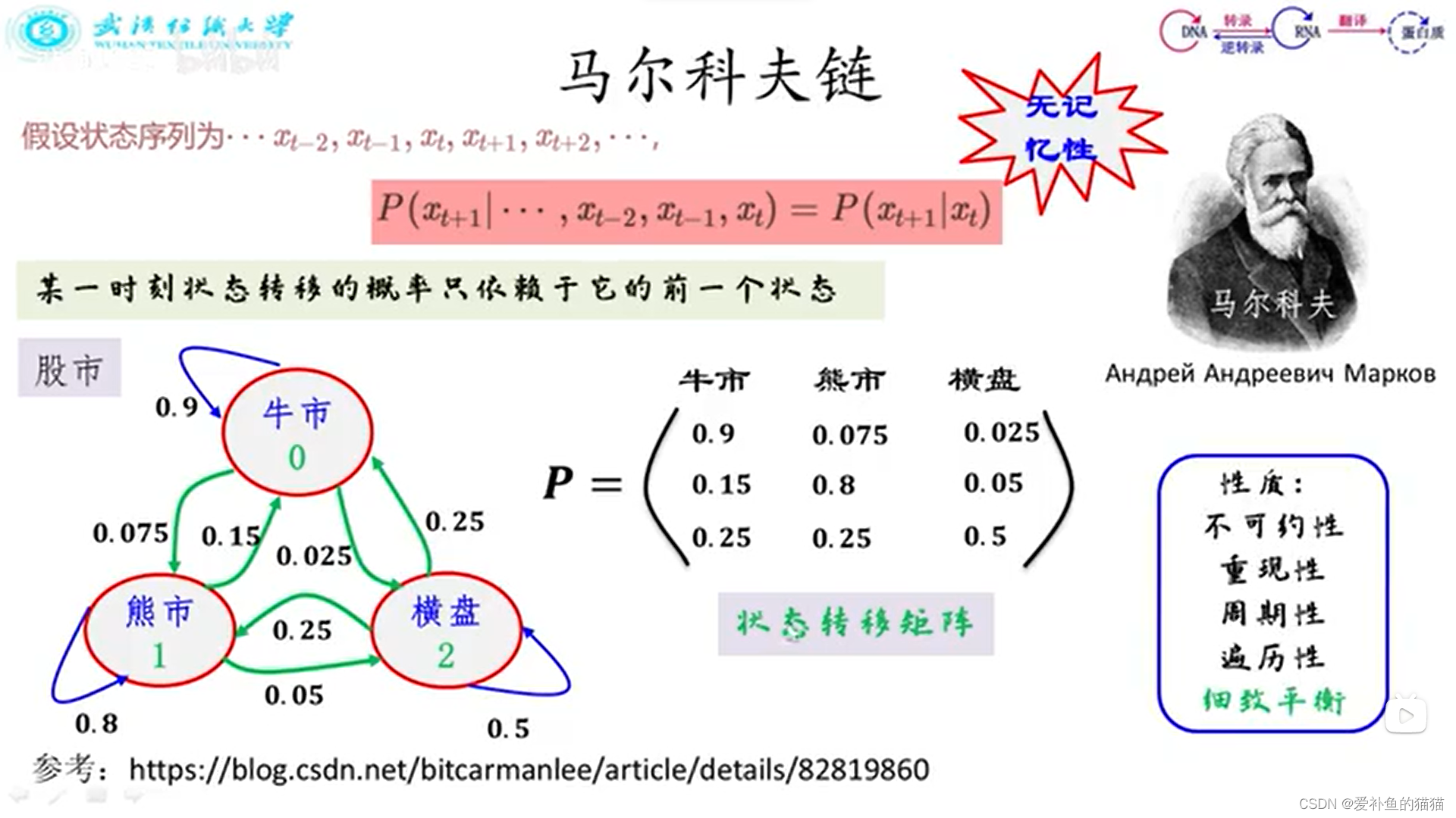 ここに画像の説明を挿入します