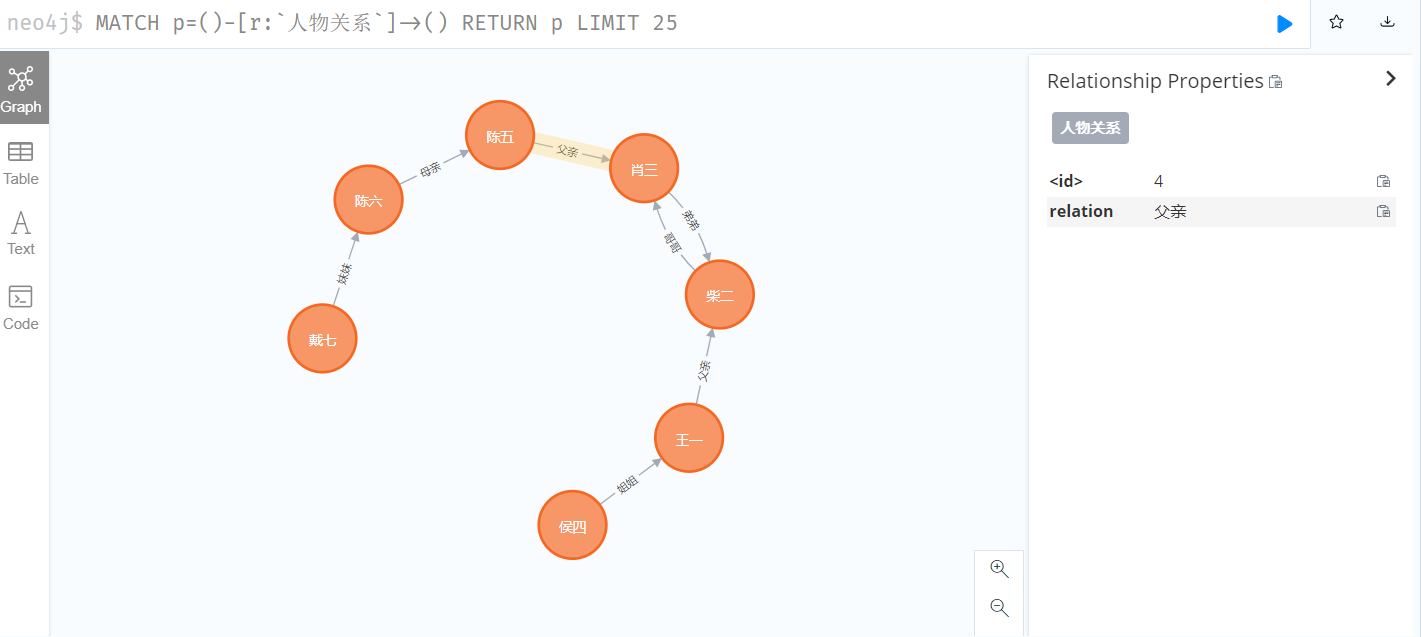 neo4j的一些常用语法_neo4j语法-CSDN博客