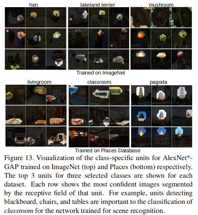 Learning Deep Features for Discriminative Localization