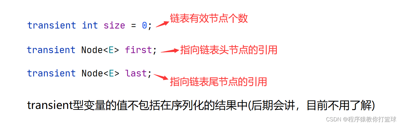 【Java 数据结构】双向链表