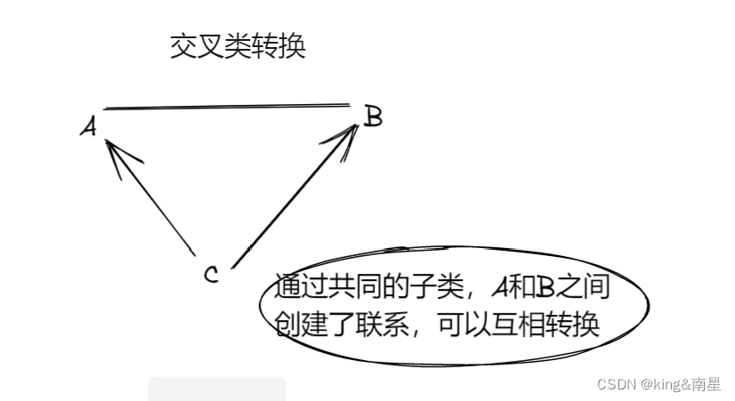 带你走入虚函数和多态的世界（c++）