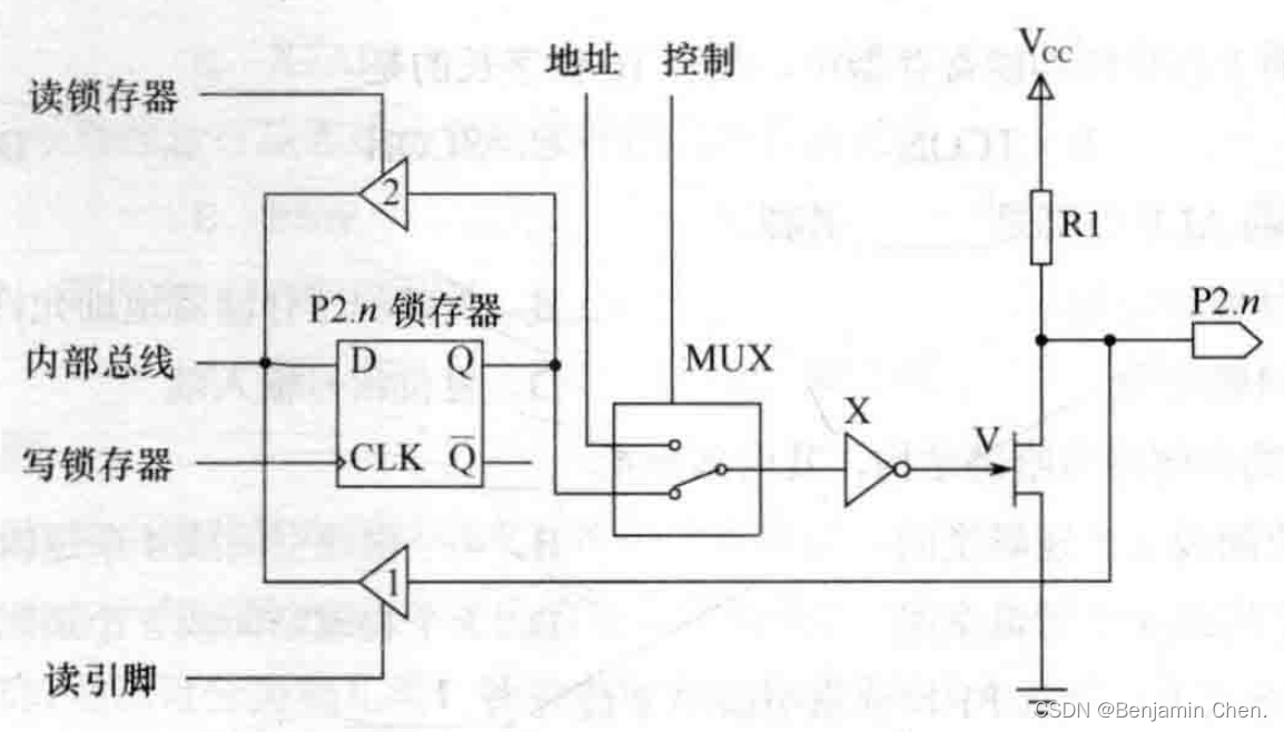 【学习笔记】单片机结构与原理（MCS-51为例）