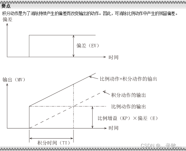 要点