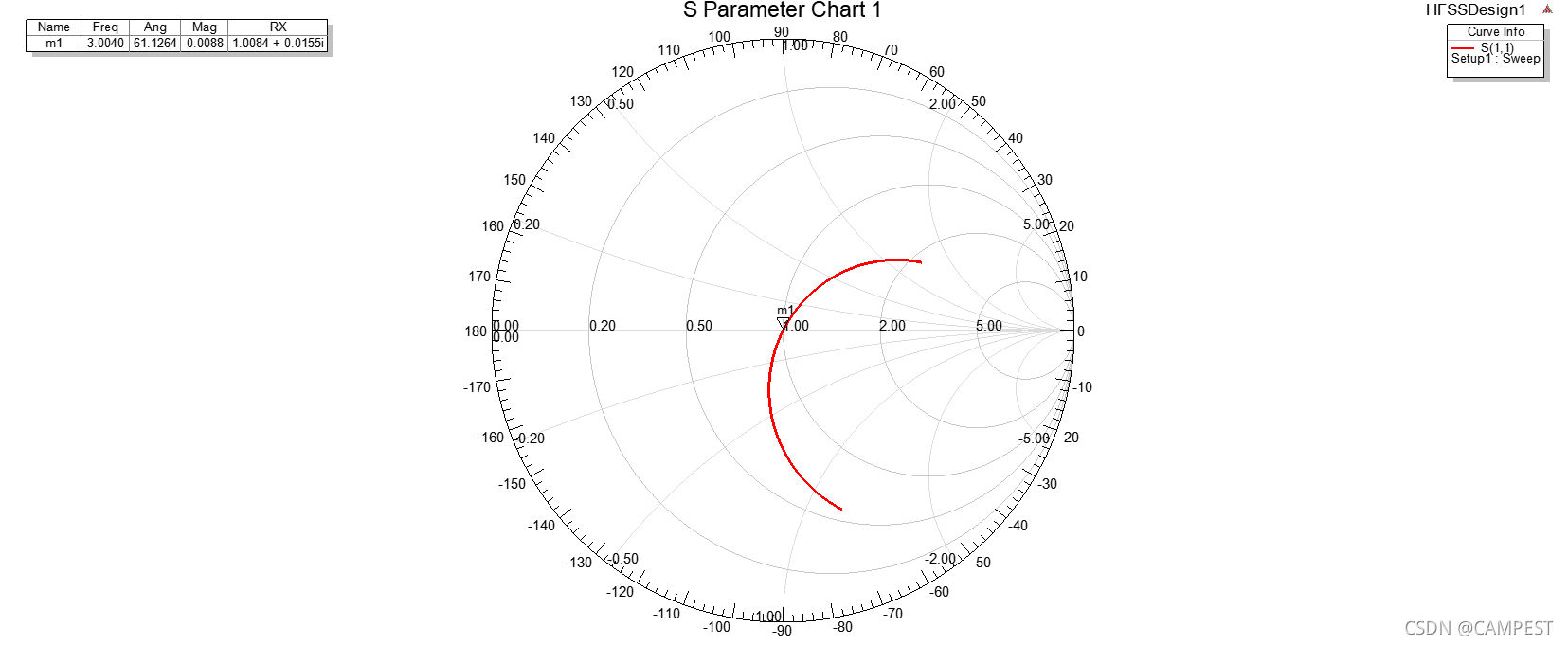 Smith Chart