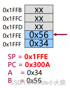【嵌入式系统开发】学习笔记二:堆栈以及ARM的概念及举例代码解析_嵌入式堆栈-CSDN博客