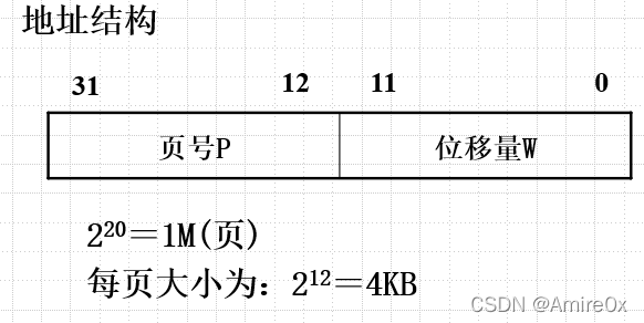 [外链图片转存失败,源站可能有防盗链机制,建议将图片保存下来直接上传(img-ahqIjRXi-1646814337090)(操作系统.assets/image-20201222190636074.png)]