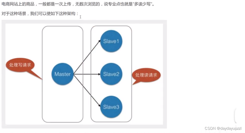 [外链图片转存失败,源站可能有防盗链机制,建议将图片保存下来直接上传(img-kYc8ak2G-1655629373950)(imgs/image-20220307133054733.png)]