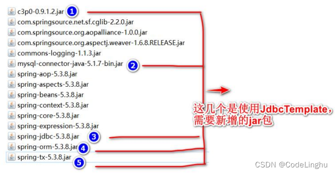 JdbcTemplate总结