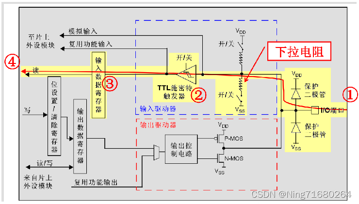 下拉输入