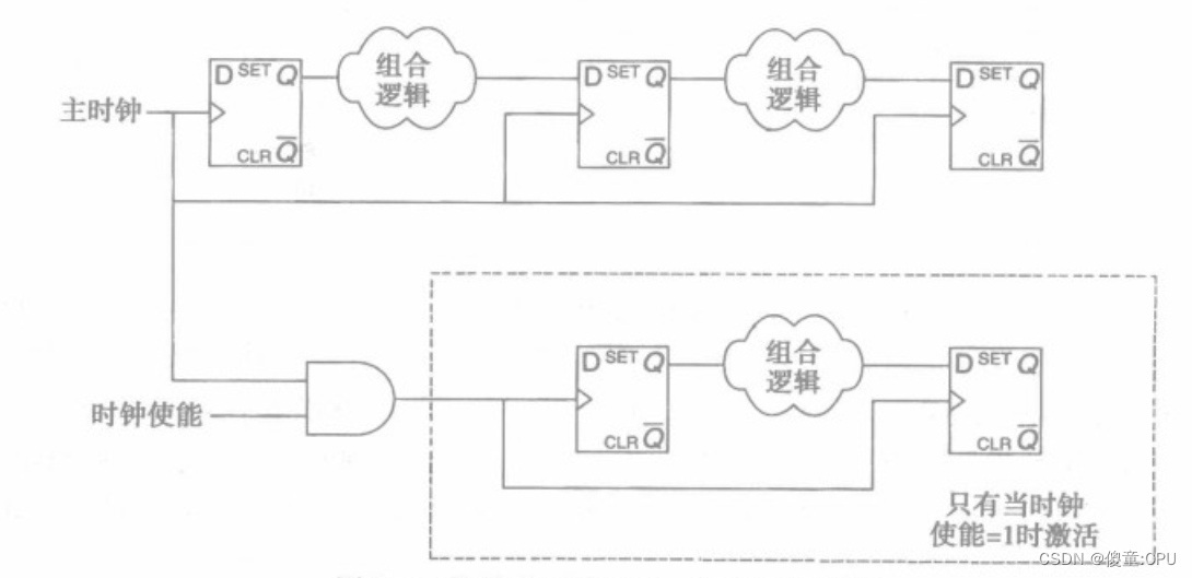 功耗结构设计