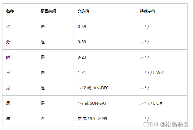 SSM整合Quartz