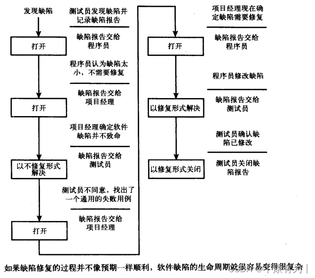 软件测试学习（五）