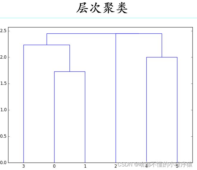 入门机器学习（西瓜书+南瓜书）聚类总结（python代码实现）