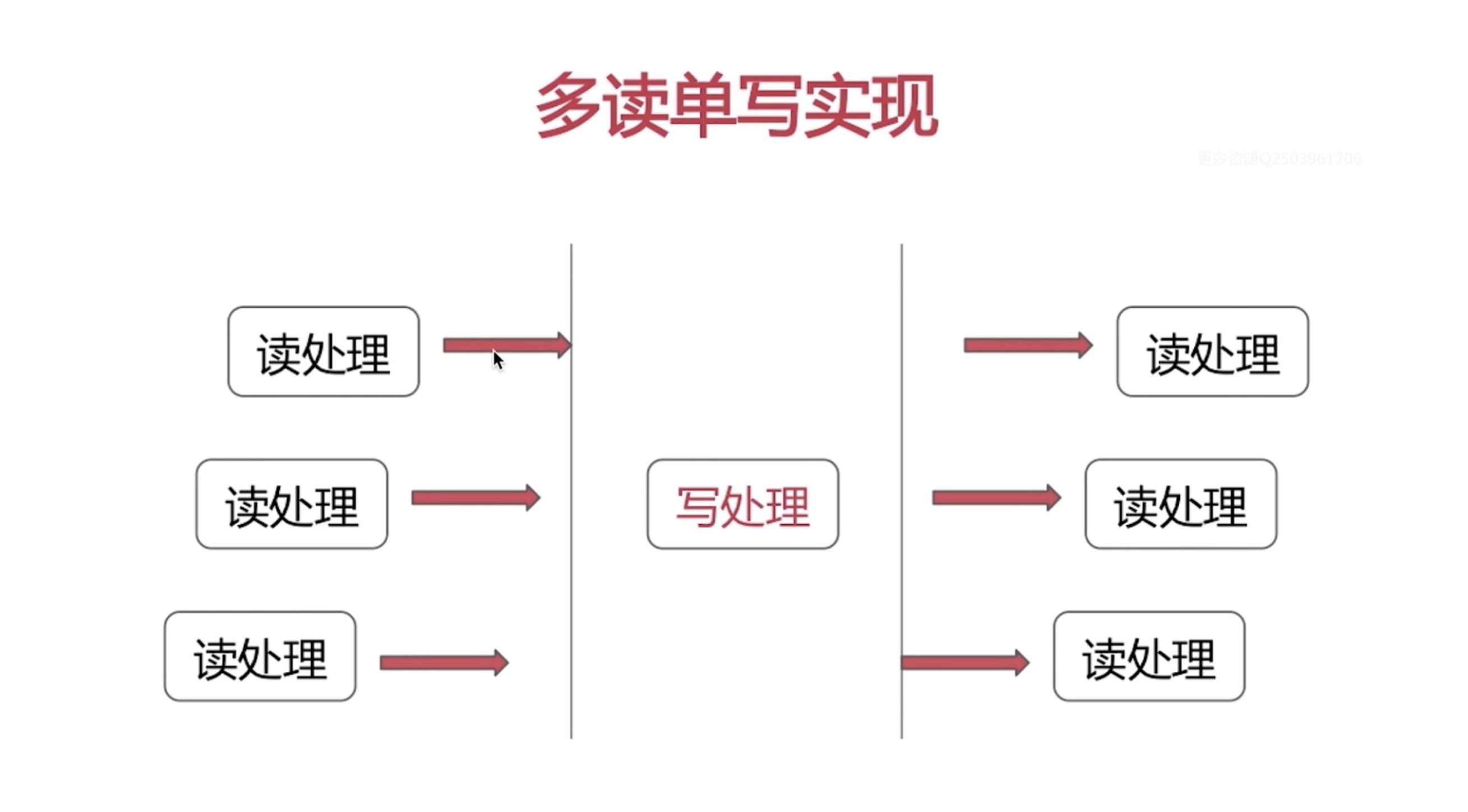 连接池和线程池关系 watermark,type_ZHJvaWRzYW5zZmFsbGJhY2s,shadow_50,text_Q1NETiBA5a6i5oi356uv5oqA5pyv,size_20,color_FFFFFF,t_70,g_se,x_16