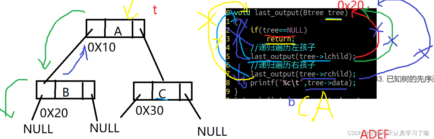 数据结构day7（2023.7.23）