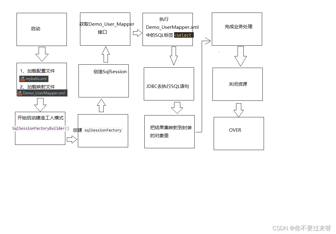 请添加图片描述