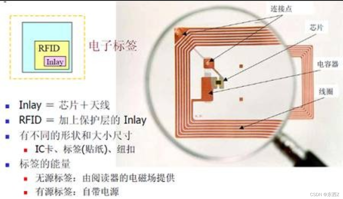 RFID(射频识别)详解(带图)-CSDN博客