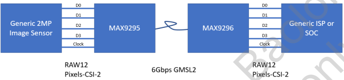 GMSL2典型块图