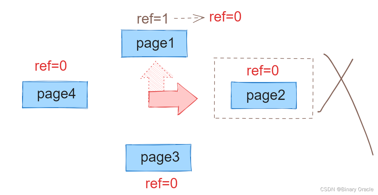 CMU 15-445 -- Buffer Pool - 03