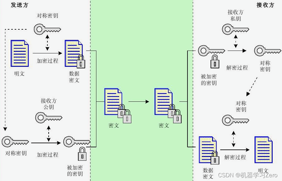 密码学的100个基本概念