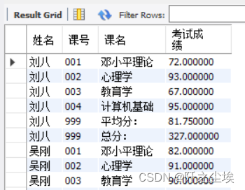 MySQL数据库10——多表连接查询