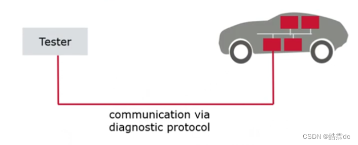 protocol
