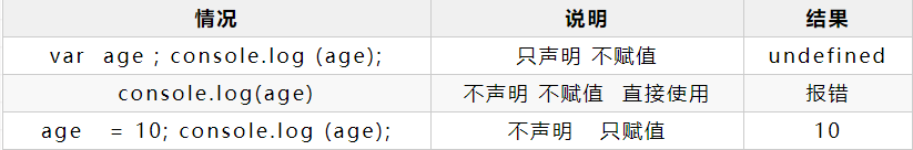 Python成神之路 Js变量学习笔记