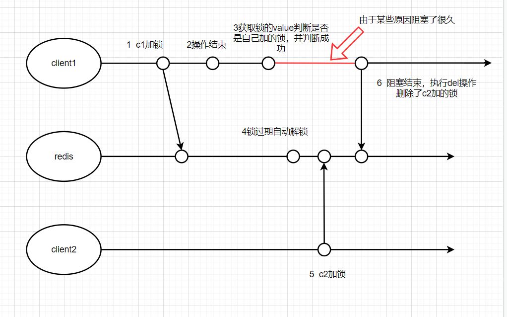 什么是原子性 watermark,type_ZHJvaWRzYW5zZmFsbGJhY2s,shadow_50,text_Q1NETiBAY2hhbmdfeWU5OA,size_20,color_FFFFFF,t_70,g_se,x_16