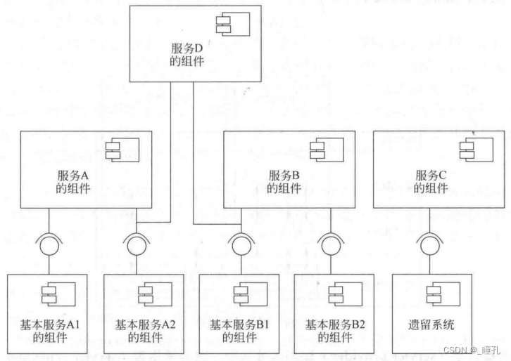 软件架构模式