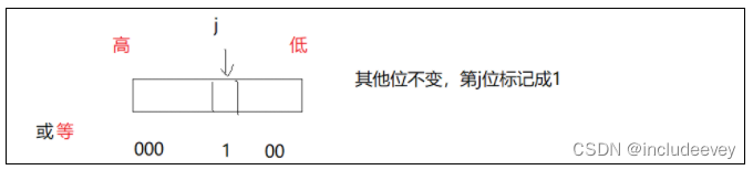 c++---哈希