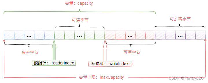 计算机基础知识——字，字节，进制，short，byte等