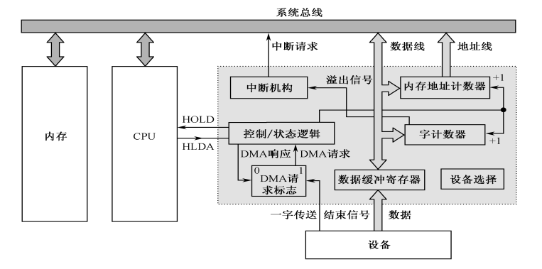[外链图片转存失败,源站可能有防盗链机制,建议将图片保存下来直接上传(img-bB9BpdoB-1641609994294)(C:\Users\ThinkPad\AppData\Roaming\Typora\typora-user-images\image-20220104220026864.png)]