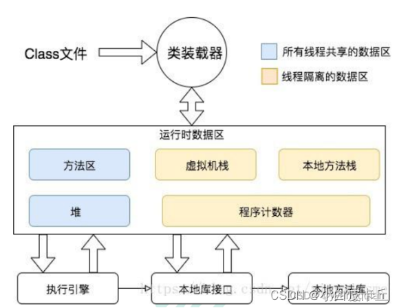 [外链图片转存失败,源站可能有防盗链机制,建议将图片保存下来直接上传(img-XF1mkCEf-1690448538207)(C:\Users\shinelon\AppData\Roaming\Typora\typora-user-images\image-20230724150613925.png)]