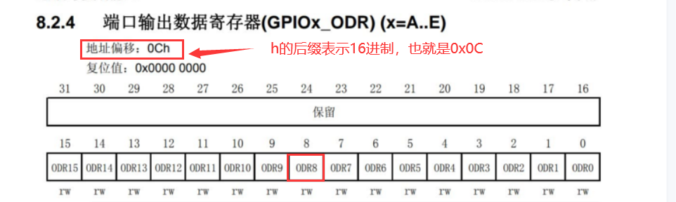 C语言和汇编实现STM32F103点亮LED