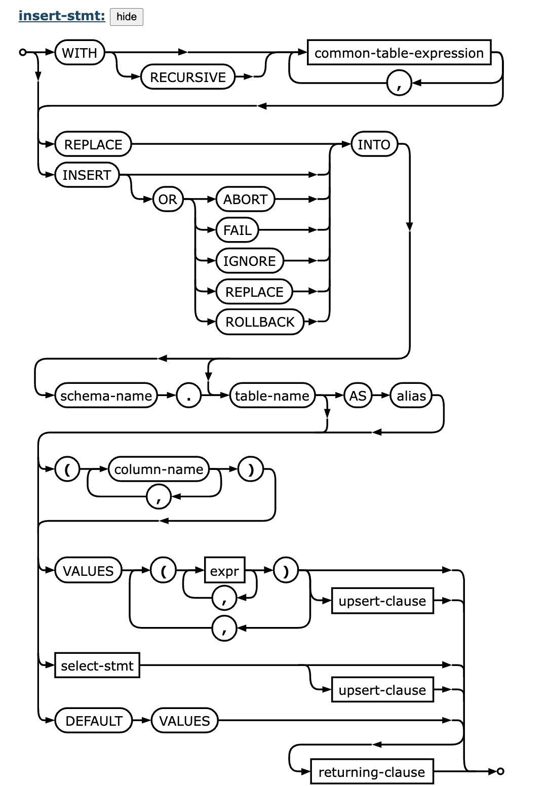 Electron那些事10：本地数据库sqlite