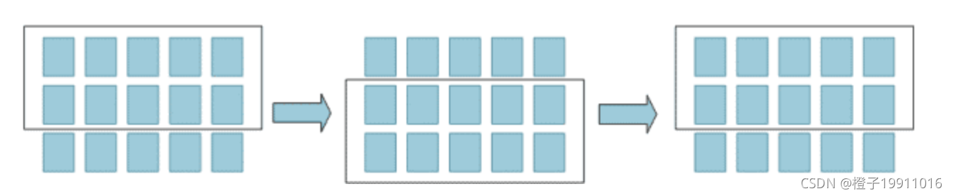 RecyclerView