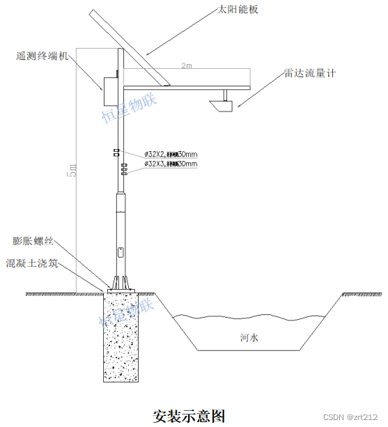 恒星物联河道流量监测站——雷达流量计