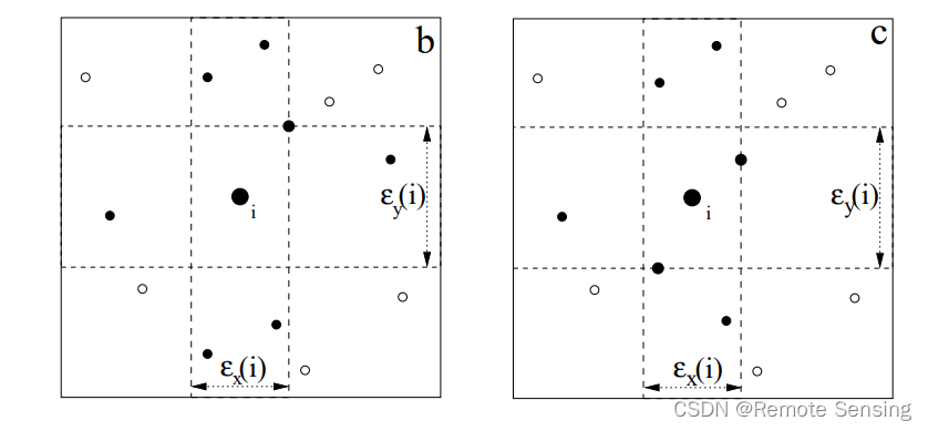 KSG互信息估计器的原理详细推导(Kraskov, 2004)